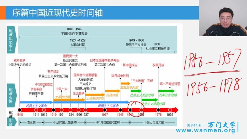 [图]考研政治冲刺预测一月特训班6.1社会主义初级阶段的初步探索