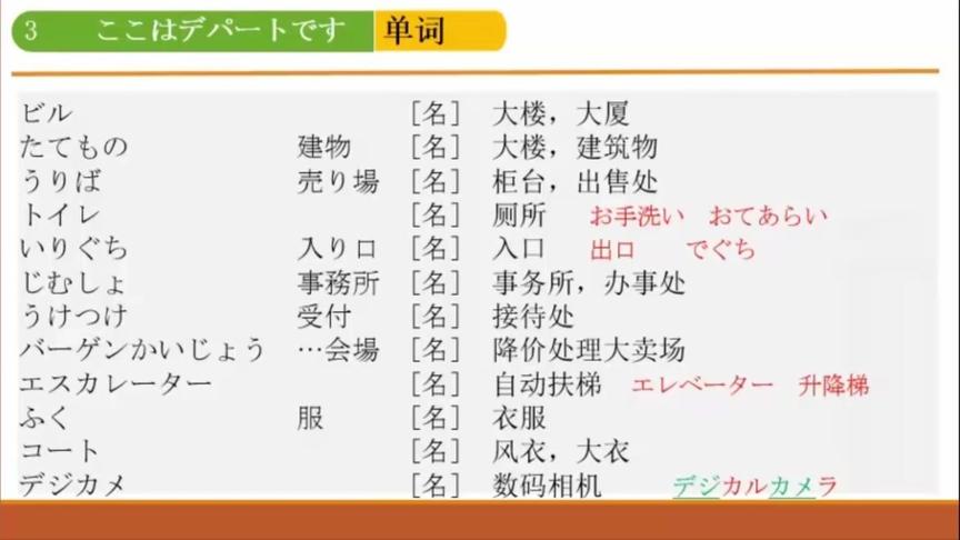 [图]日语学习：新版中日交流标准日本语初级上册第三课单词