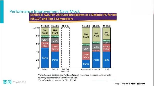 [图]2.利润提升类案例-Profit Improvement