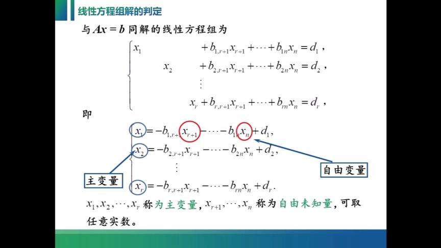 [图]线性代数中线性方程组的解的判定原理、方法，动画演示条理清晰