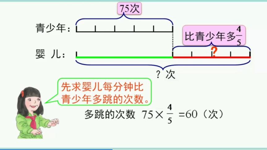 [图]小学数学六年级上册，求比一个数多（或少）几分之几的数是多少