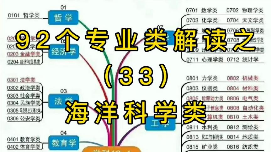 [图]92个专业类解读之海洋科学类