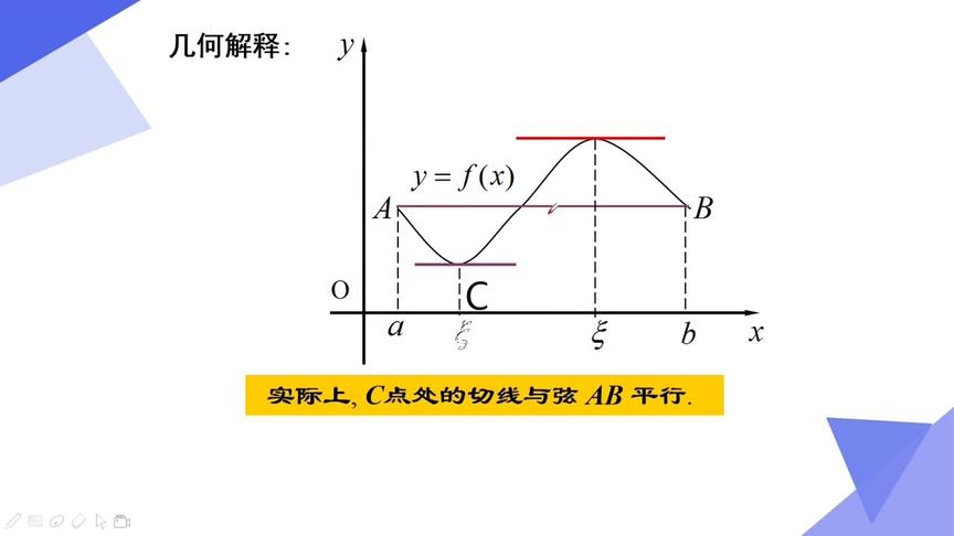 [图]10分钟快速掌握高等数学“罗尔定理”