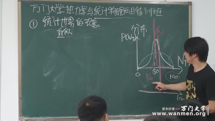 [图]热力学与统计物理1.2阶乘与函数模型的推导