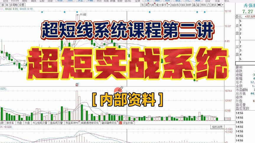 [图]二十年职业操盘手，系统整理知名机构内部超短培训课程！