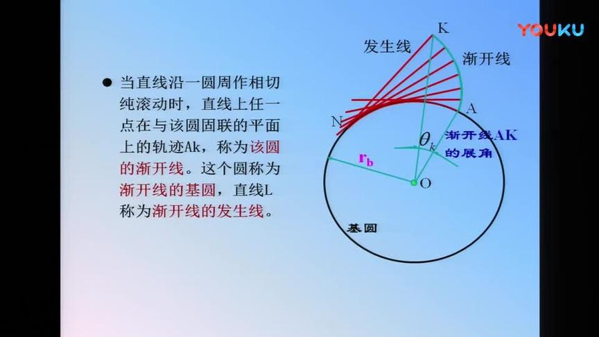 [图]机械设计基础-第4章之2-渐开线标准直齿圆柱齿轮-李文汉_高清