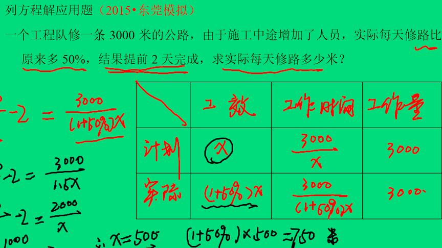 [图]八年级：分式方程的应用，用表格分析，轻松列方程！