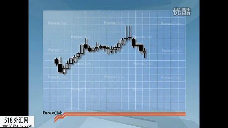 [图]日本蜡烛图技术视频教程2_标清