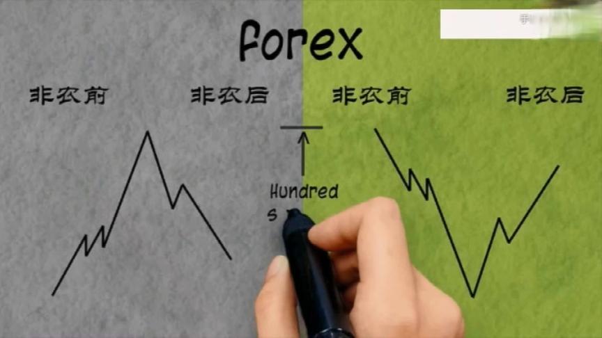 [图]外汇交易进阶23课 基础面分析 下