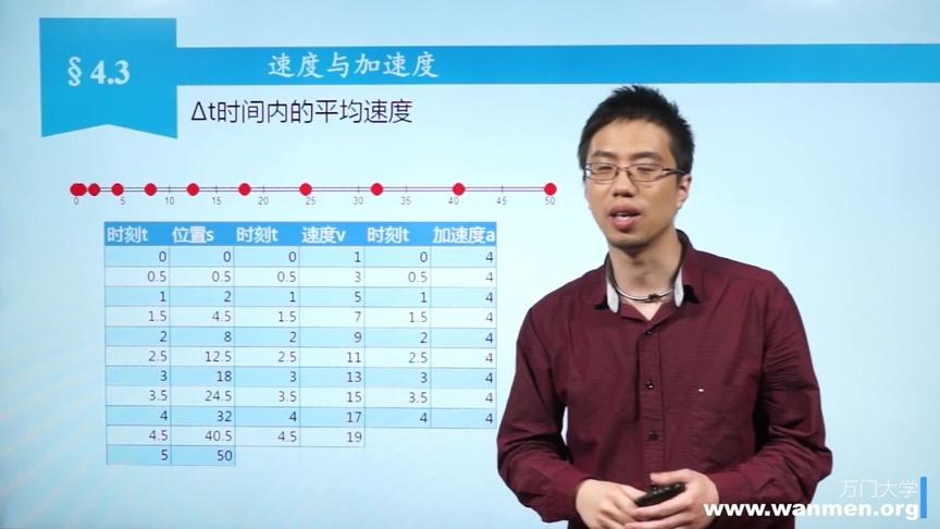 [图]大学物理-力学4.3速度与加速度