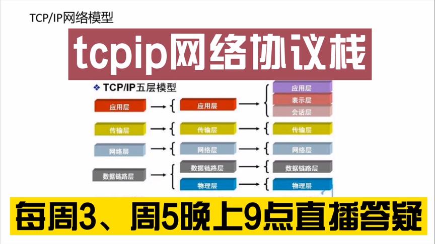 [图]tcp/ip协议栈第1讲：tcp/ip网络协议栈概述