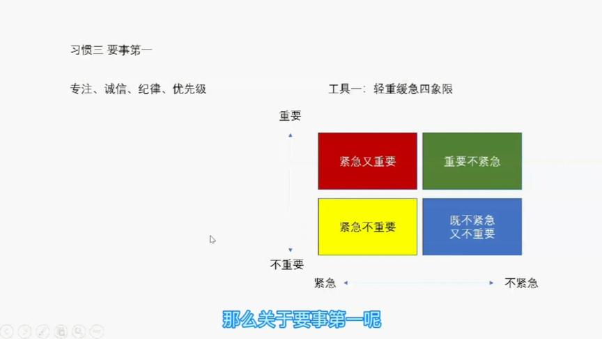 [图]8、《高效能人士的七个习惯综合学习感受》之要事第一