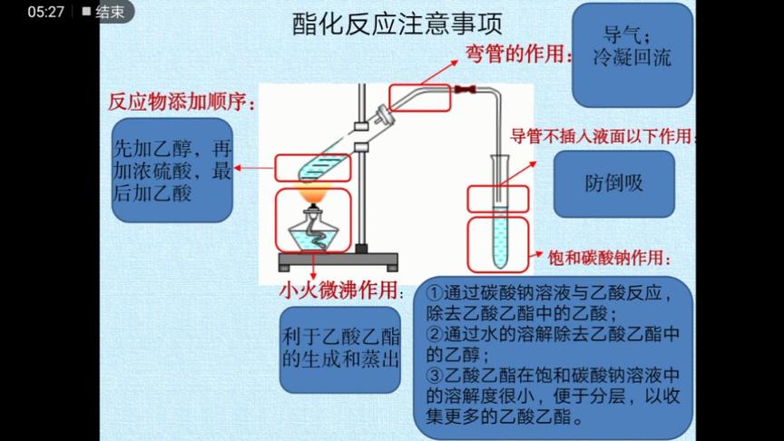 [图]高中化学有机化学实验，乙酸乙醇制备乙酸乙酯，反应原理注意事项