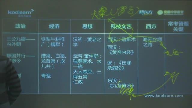 [图]08两汉考题精析