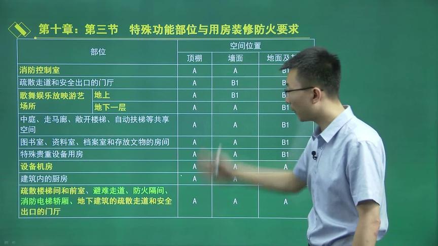 [图]一张表记住装修防火要求，这个记忆方法，学霸考试秘诀