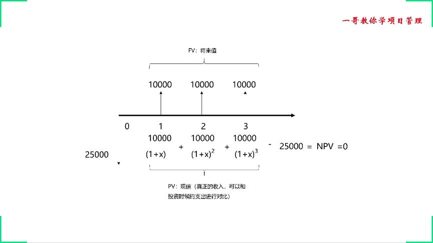 [图]PMP 考试冲刺课-第八章质量管理