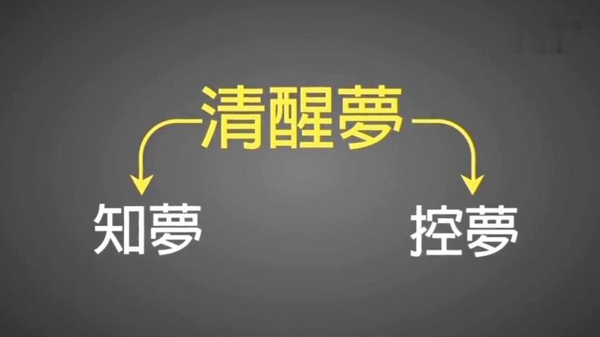 [图]人在睡觉做梦时，在梦里还有自我意识，甚至还能操控梦里内容