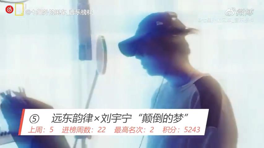 [图]中国大陆华语音乐流行榜第123期榜单Top20公开：1.华晨宇《七重人格》2.摩登兄弟刘宇宁《一座岛》3