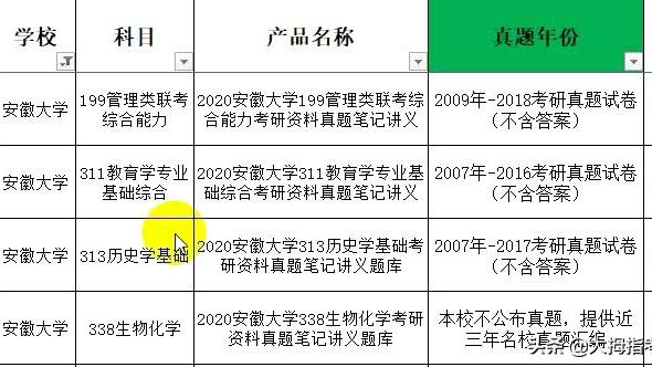 [图]2021考研，安徽大学考研专业课资料