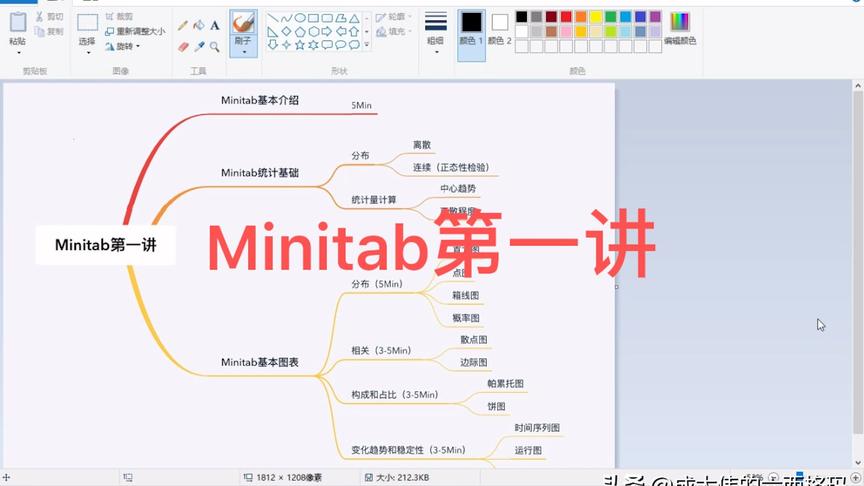 [图]Minitab 基本功能介绍