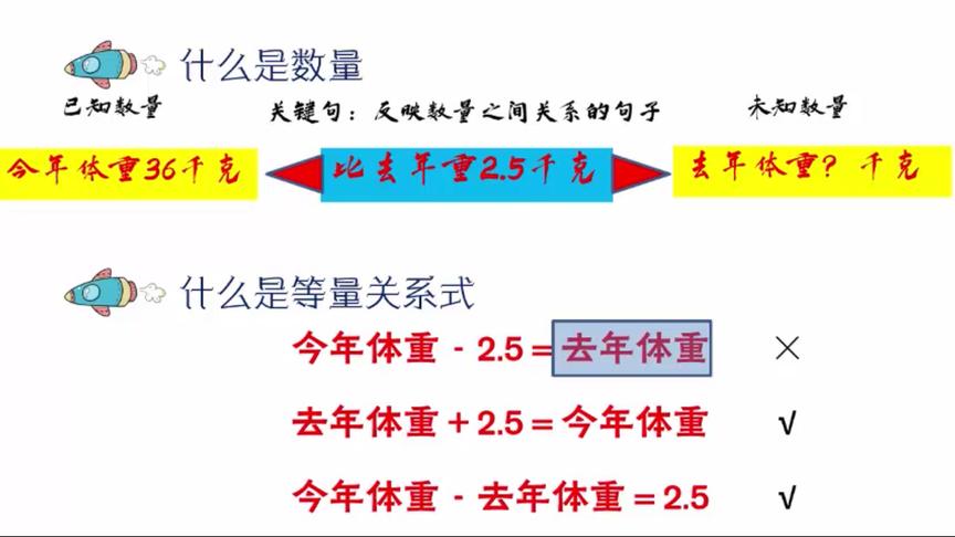 [图]列方程解决实际问题（1）——郭老师的同步课堂