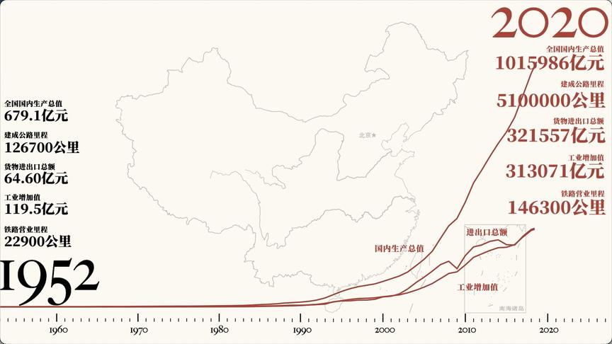 [图]【国家档案：1953—2020】1953年，中国第一个五年计划开始执行