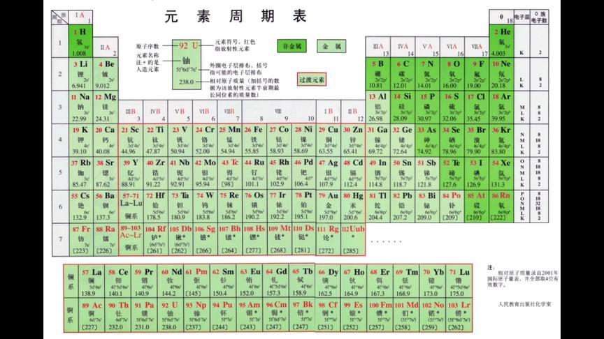 [图]快速地尬记元素周期表！让你瞬间牢牢记住的前20个元素