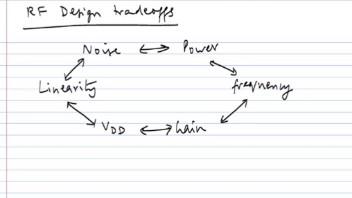 [图]RF 集成电路第一讲印度理工学院教程
