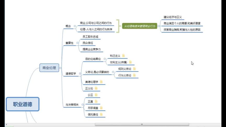 [图]商业伦理-财管考试CMAP2考试,职业道德部分