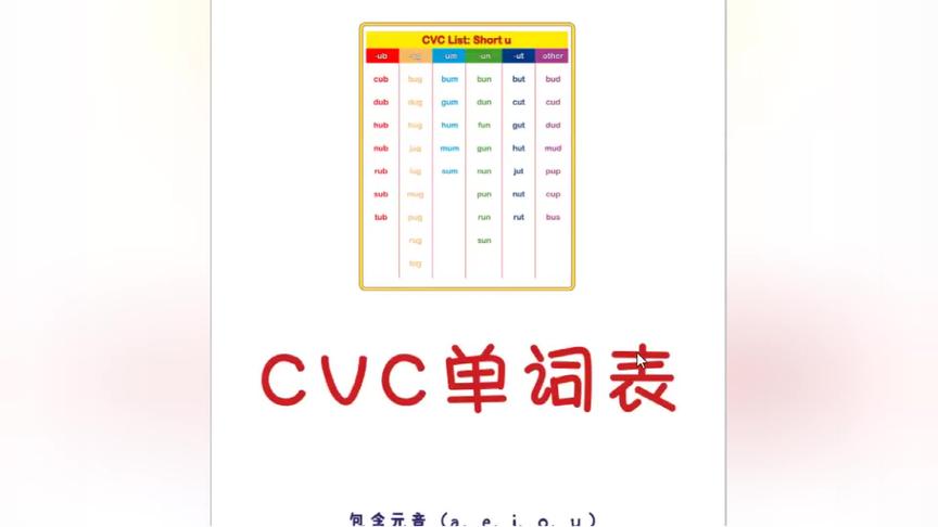 [图]自然拼读快速入门-CVC单词表