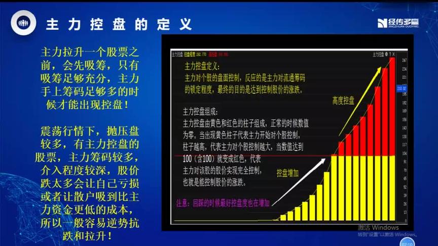 [图]昔曰庄家透露坐庄下单要诀：读懂主力资金的本质，终于悟透了天机