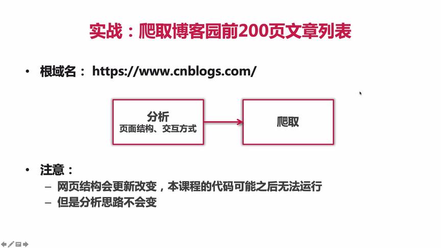 [图]Python爬虫博客园200页文章列表