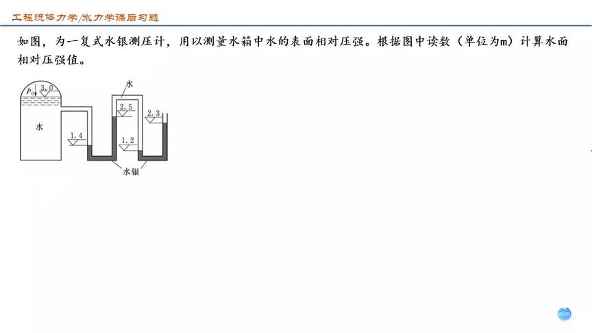 [图]第2章 水静力学 第三课 题2.13