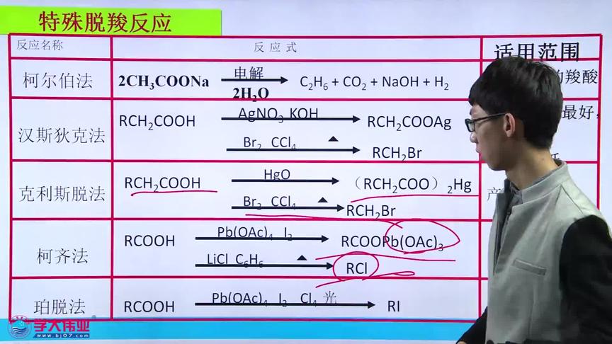 [图]课件23 有机化学23