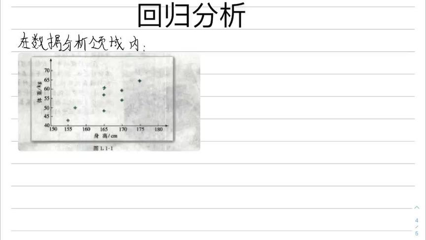 [图]一个视频覆盖高中数学“什么是回归分析”及全部知识点