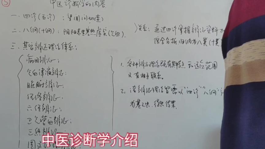 [图]中医基础:诊断学内容介绍