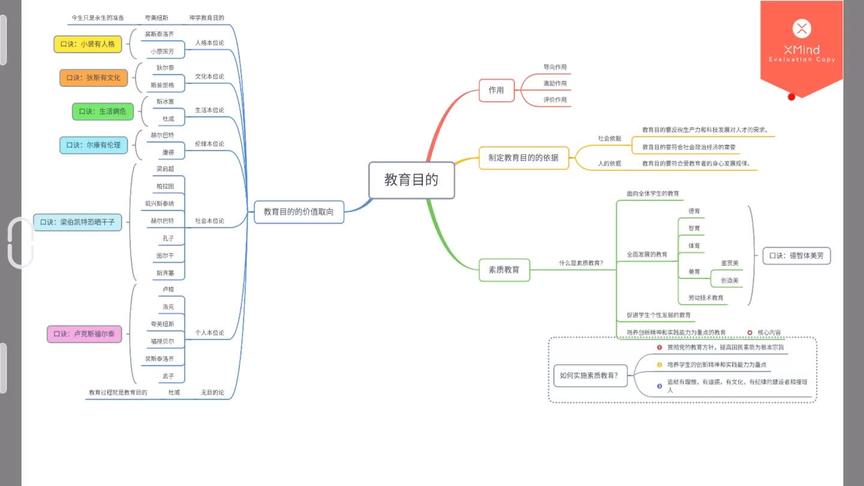 [图]五分钟讲教育学，心理学 思维导图可私信获取