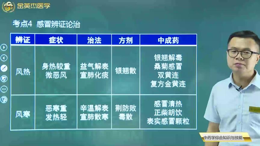 [图]中医感冒辨证论治：风热、风寒、时行、体虚的症状、治法、方剂等