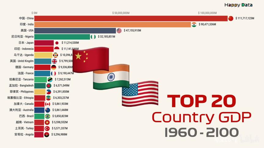 2100年世界各国gdp相关视频