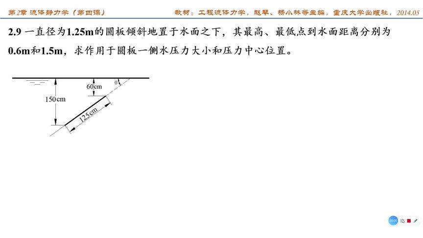 [图]第2章 水静力学 第五课 题2.16