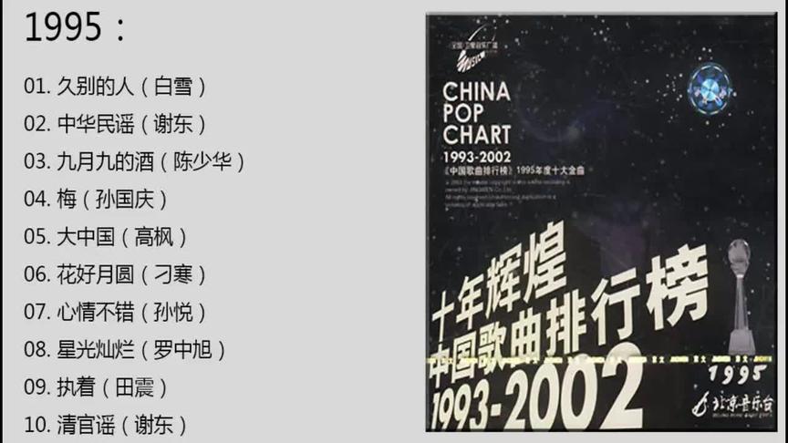 [图]经典老歌-群星 十年辉煌中国歌曲排行榜1995