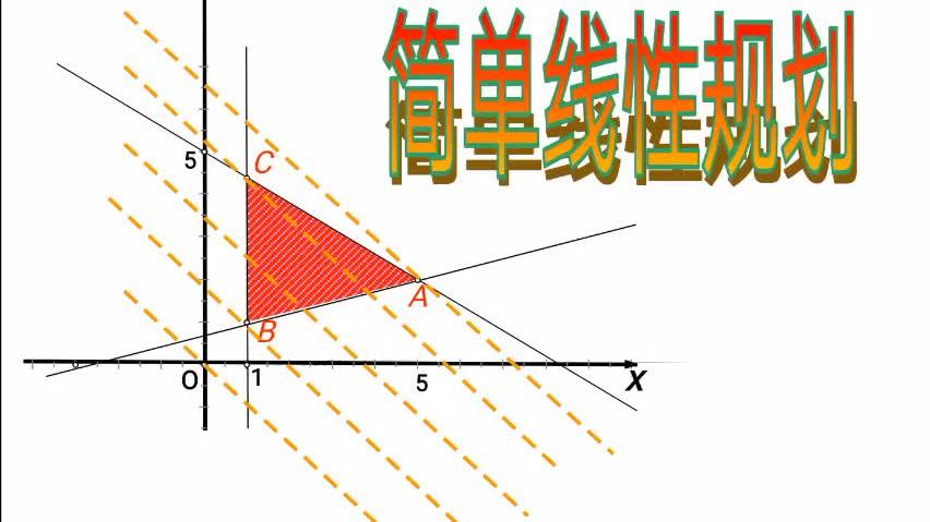 [图]简单的线性规划微课堂