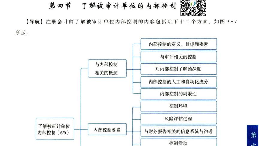 [图]审计第七章第三节-内控要素