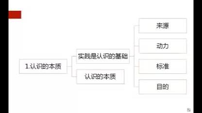 [图]马克思主义基本原理概论03