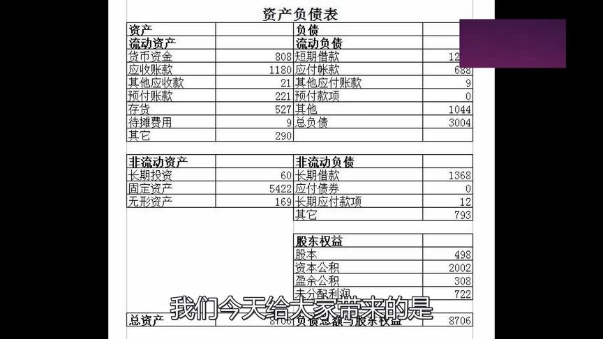 [图]财务报表的逻辑结构——财务分析与决策的实际应用