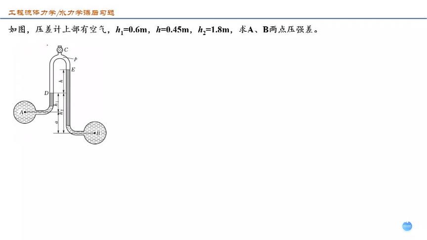 [图]第2章 流体静力学 第一课 2.4