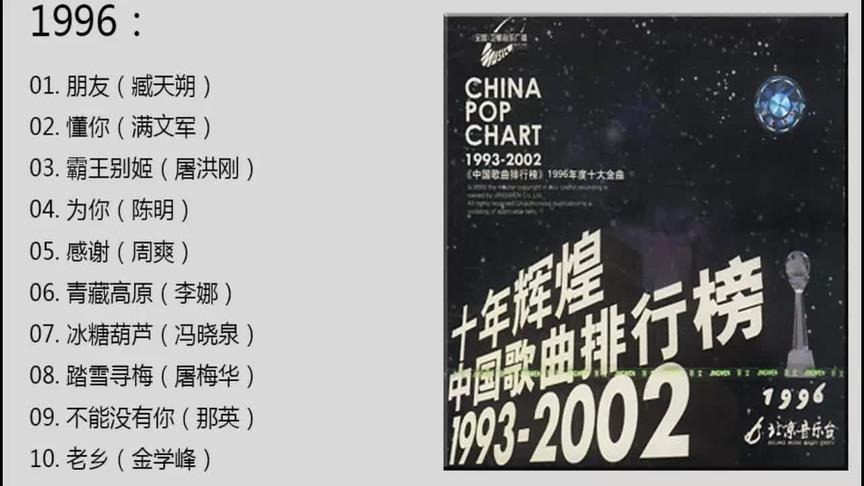 [图]经典老歌-群星 十年辉煌中国歌曲排行榜1996