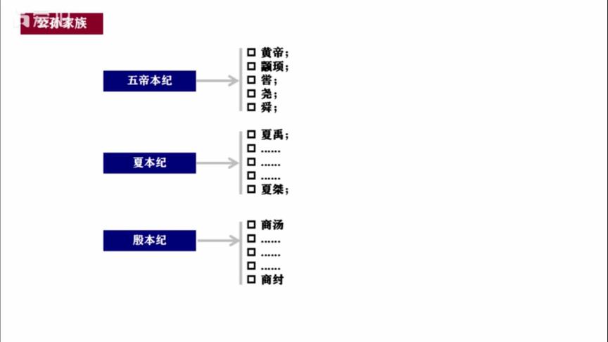 [图]史记-殷本纪