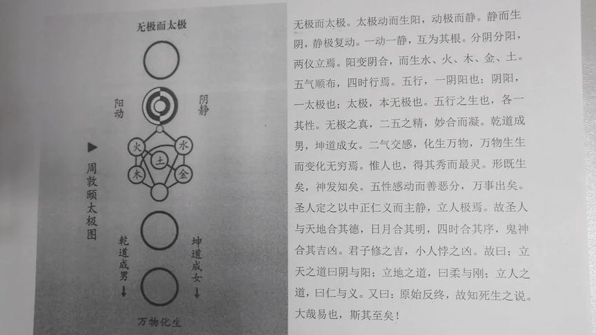 [图]古代士大夫的宇宙观伦理观，尽在200多字的太极图说，朴素真实。