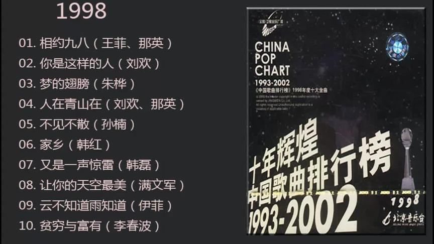 [图]经典老歌-群星 十年辉煌中国歌曲排行榜1998